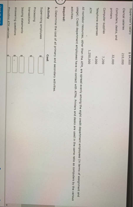 Solved Assigning Resource Costs to Activities, Resource | Chegg.com