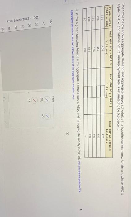 Solved The table below shows aggregate demand and aggregate | Chegg.com