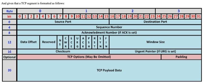 Solved Frame Type Frame Data Given that a frame is formatted | Chegg.com