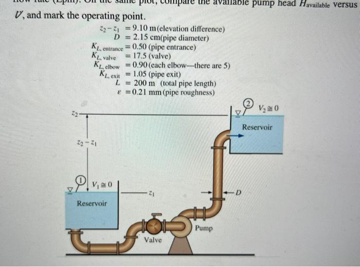 coctricts are provided in the figure. The pump's