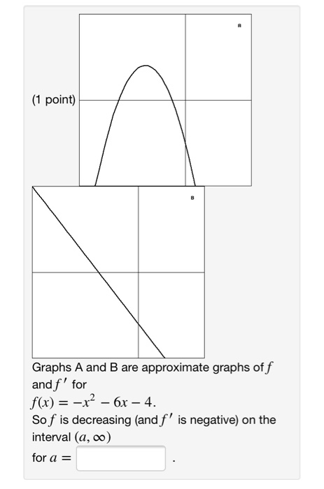 Approx Graph Solved (1 point) (x) The graphs above are approximate graphs | Chegg.com