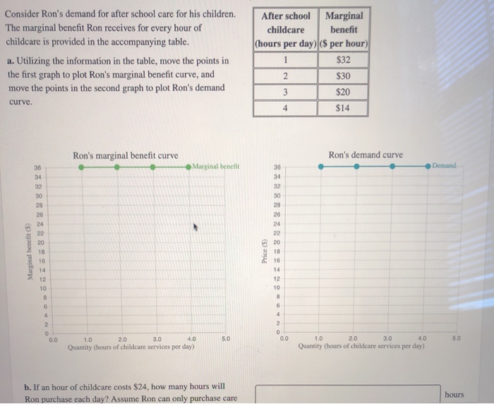 solved-consider-ron-s-demand-for-after-school-care-for-his-chegg