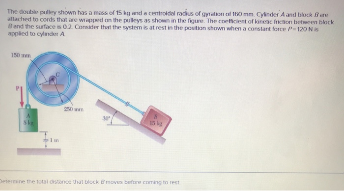 The Double Pulley Shown Has A Mass Of 15 Kg And A Chegg 