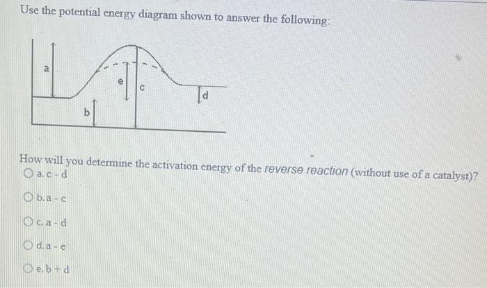 Solved Use the potential energy diagram shown to answer the | Chegg.com