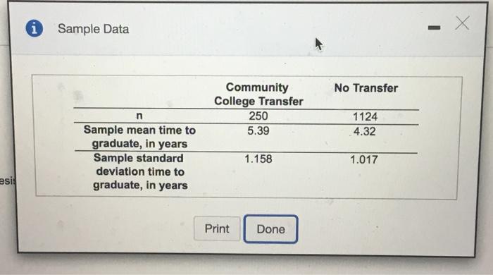 Solved Sample Data X Х No Transfer Community College | Chegg.com