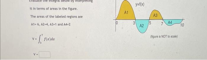 it in terms of areas in the figure.
The areas of the labeled regions are
\[
A 1=6, A 2=4, A 3=1 \text { and } A 4=2
\]
\[
V=\