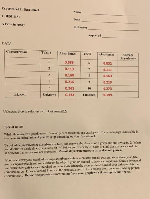 Experiment 11 Data Sheet Name CHEM 1131 Date A | Chegg.com