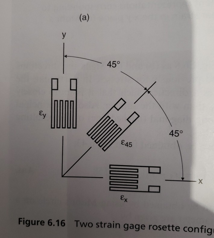 Solved A strain gage rosette of the type shown in Fig. | Chegg.com