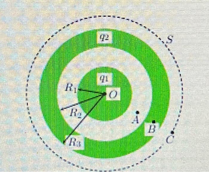 solved-find-the-electric-field-at-c-1-ec-0-2-ec-3-e-4-chegg