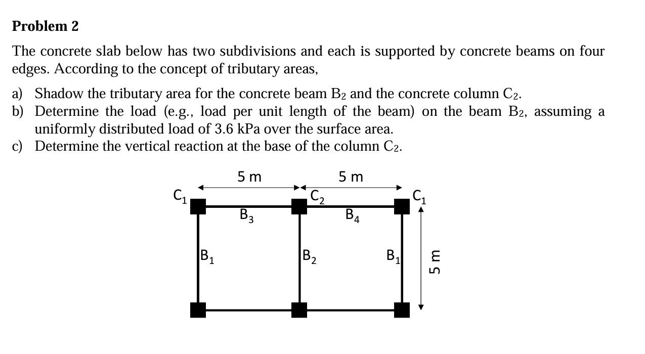 Solved Problem 2The Concrete Slab Below Has Two Subdivisions | Chegg.com