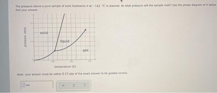 Solved The pressure above a pure sample of solid Substance X