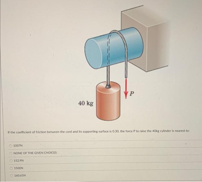 Solved Р 40 kg If the coefficient of friction between the | Chegg.com