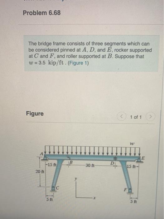 Solved Problem 6.68 The bridge frame consists of three | Chegg.com