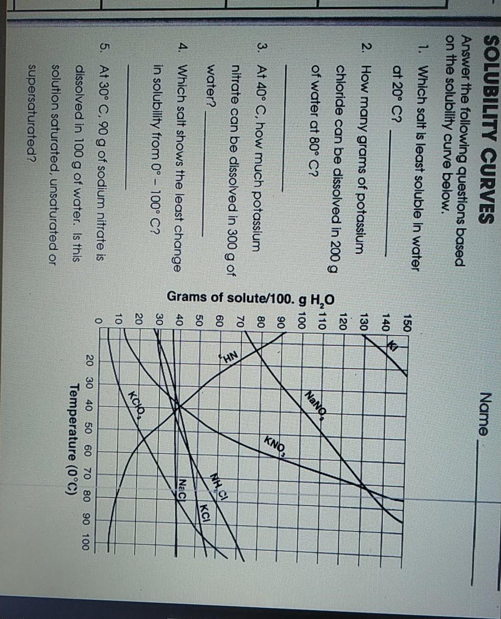 Solved Name SOLUBILITY CURVES Answer the following questions