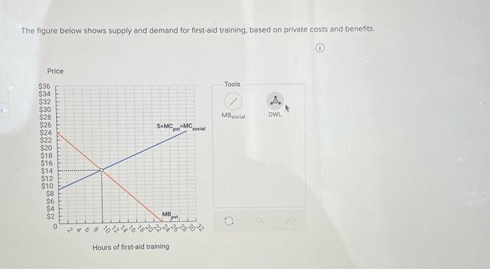 Solved The figure below shows supply and demand for | Chegg.com