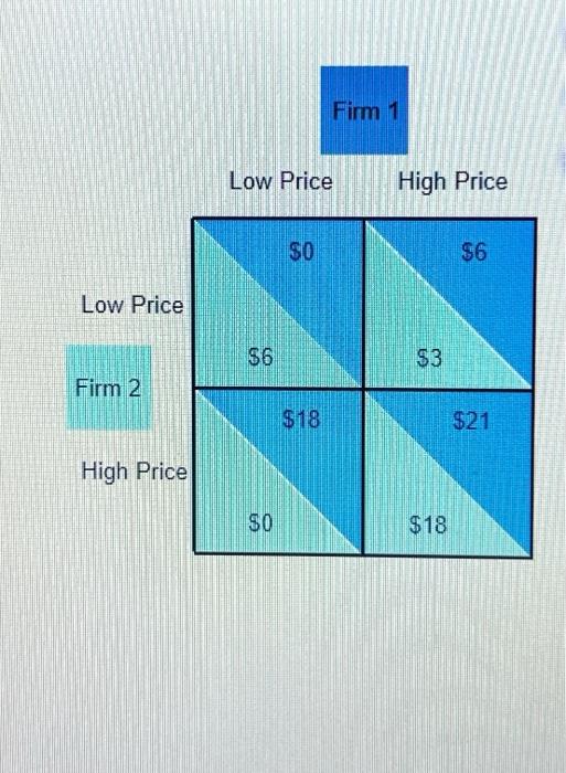 Solved Firm 1's Dominant Strategy And Firm 2's | Chegg.com