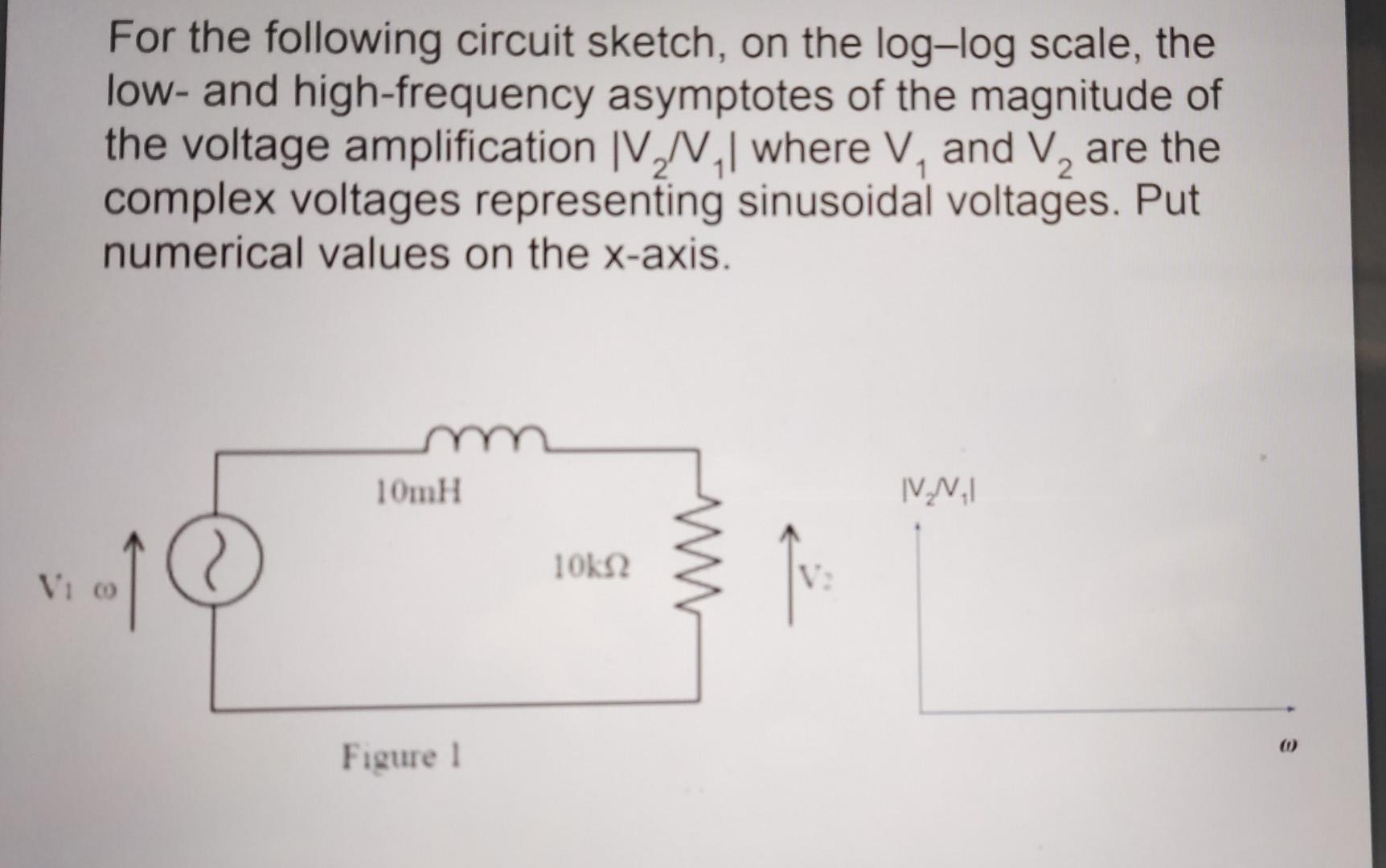 Solved For the following circuit sketch, on the log-log | Chegg.com
