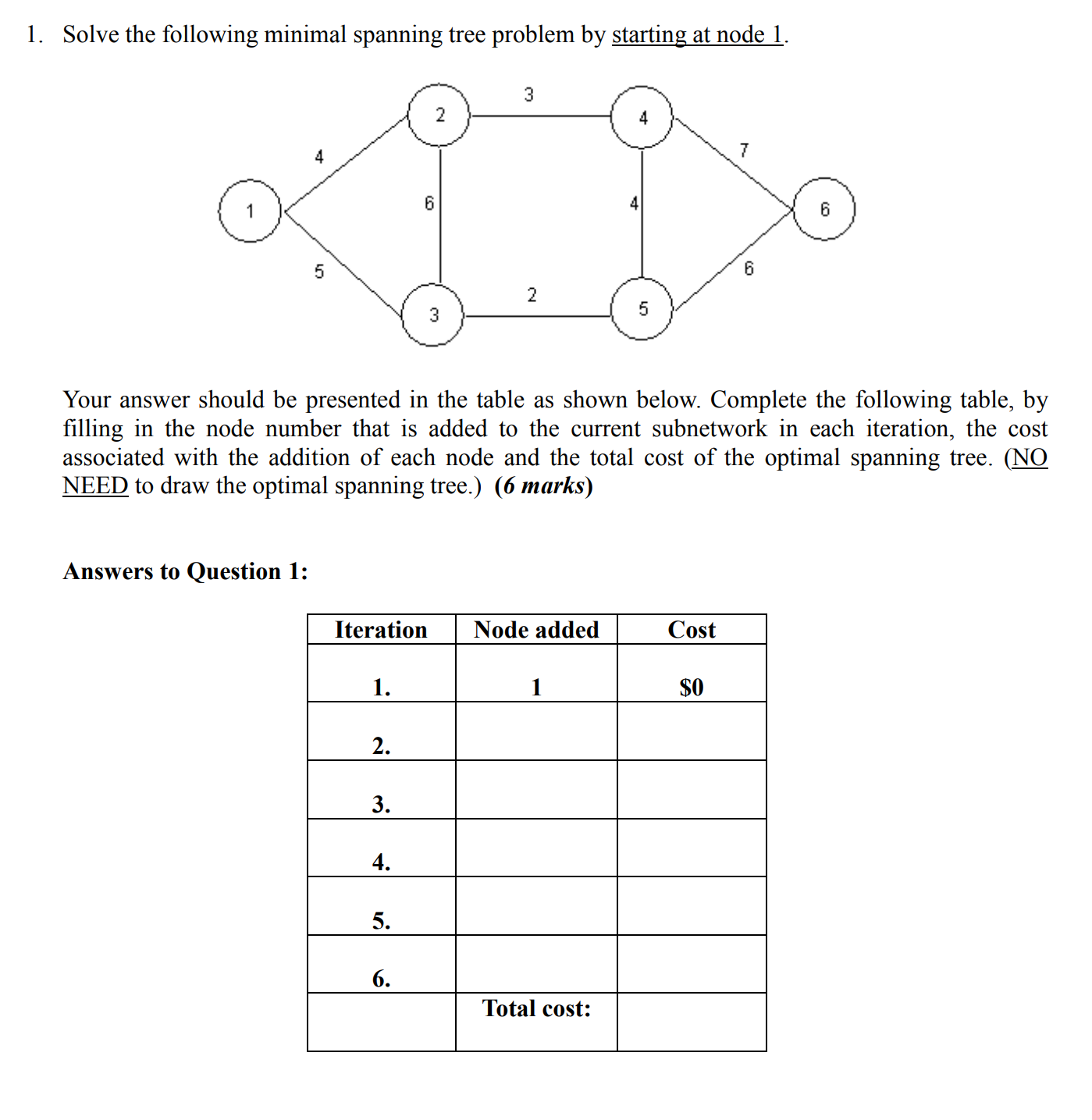 Solved 1. ﻿Solve the following minimal spanning tree problem | Chegg.com