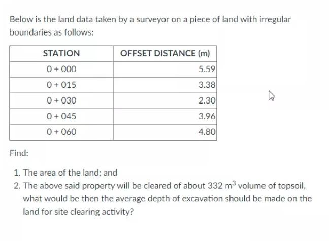 Solved Below is the land data taken by a surveyor on a piece | Chegg.com
