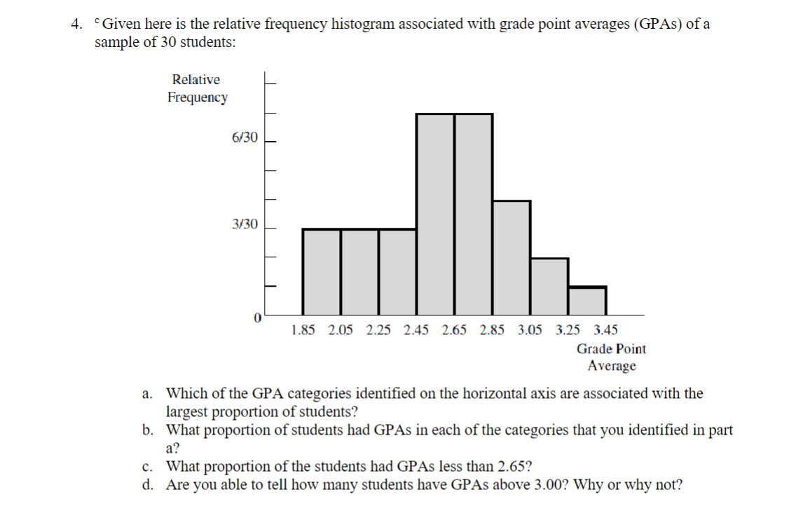 Solved ?c Given here is the relative frequency histogram | Chegg.com