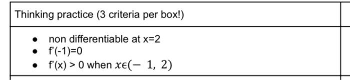 Solved write the equation and graph of a piecewise function | Chegg.com