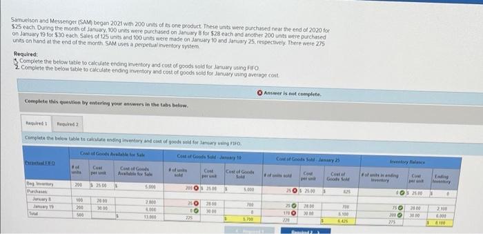 Solved Samuelson and Messenger (SAM) began 2021 with 200 | Chegg.com