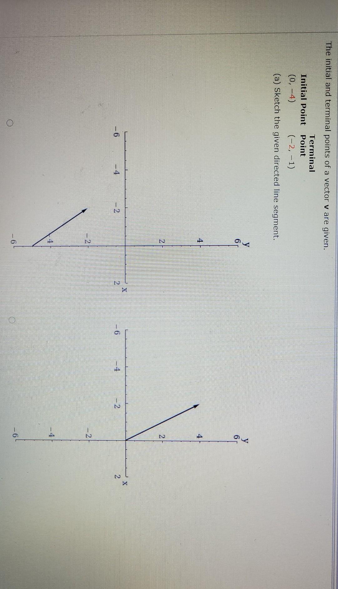 Solved The initial and terminal points of a vector v are | Chegg.com