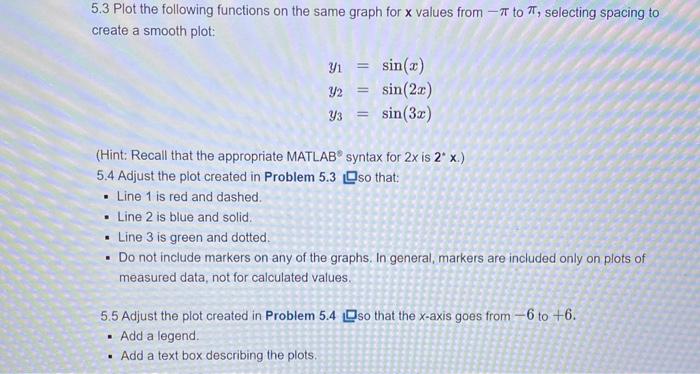 Solved 5.3 Plot the following functions on the same graph | Chegg.com
