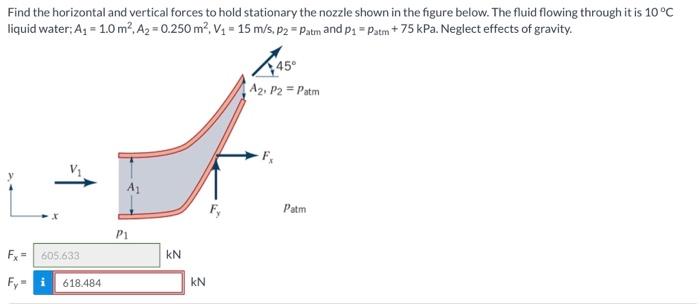 Solved Find the horizontal and vertical forces to hold | Chegg.com