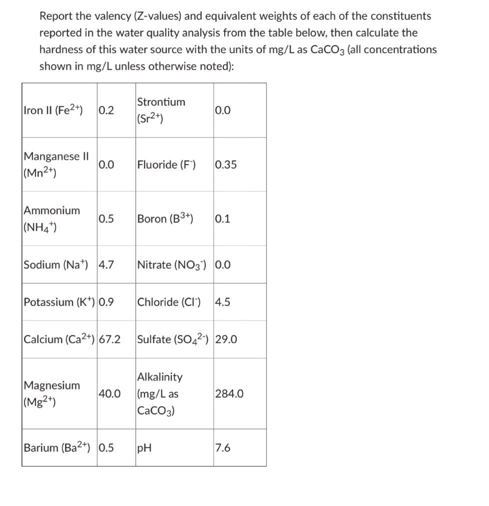 Solved Report the valency (Z-values) ﻿and equivalent weights | Chegg.com