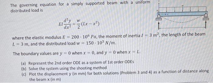 Solved The governing equation for a simply supported beam | Chegg.com