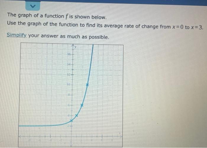 Solved The graph of a function f is shown below. Use the | Chegg.com