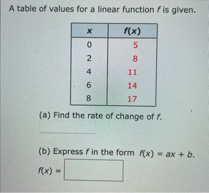 Solved Let f be the linear function f(x)=−7x+8. (a) The rate | Chegg.com