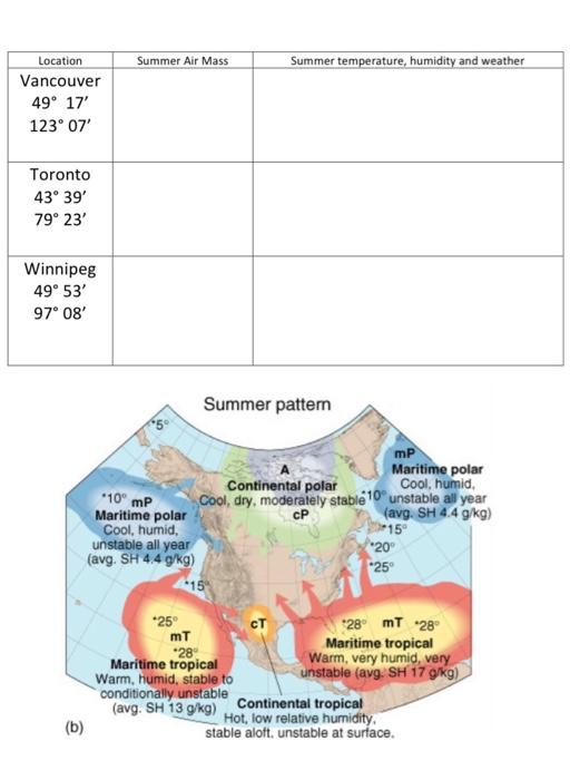 solved-1-define-air-masses-2-identify-the-air-masses-that-chegg