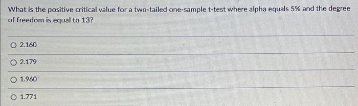 Solved What is the positive critical value for a two-tailed | Chegg.com