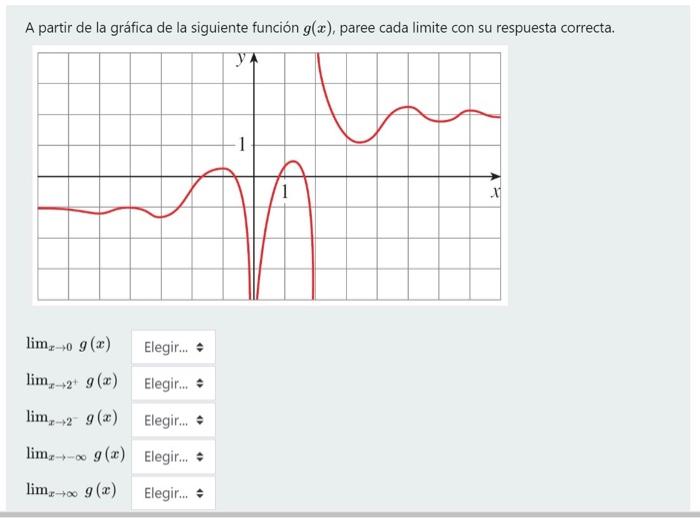 A partir de la gráfica de la siguiente función \( g(x) \), paree cada limite con su respuesta correcta. \[ \begin{array}{l} \