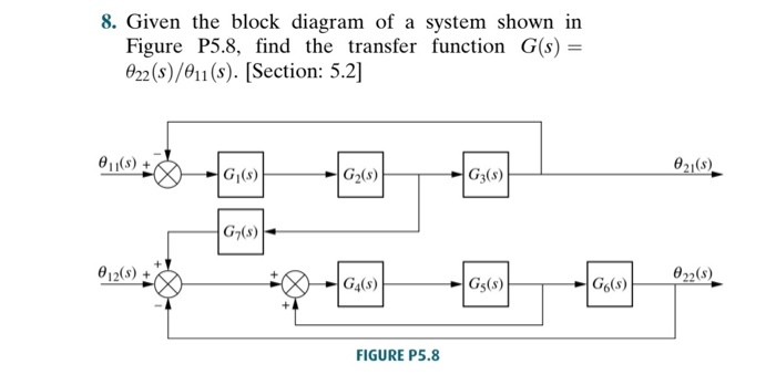 Solved 8. Given the block diagram of a system shown in | Chegg.com