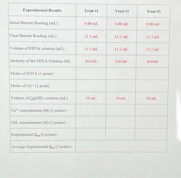 Solved Experimental Results Initial Burette Reading (mL)