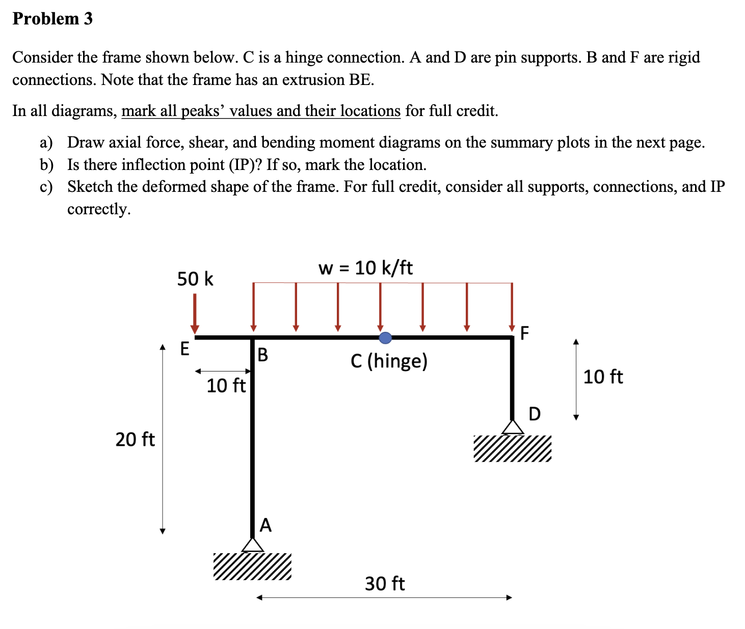 Solved Problem 3Consider the frame shown below. C is a hinge | Chegg.com