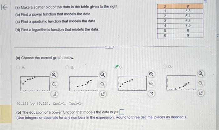 Solved (a) Make a scatter plot of the data in the table | Chegg.com
