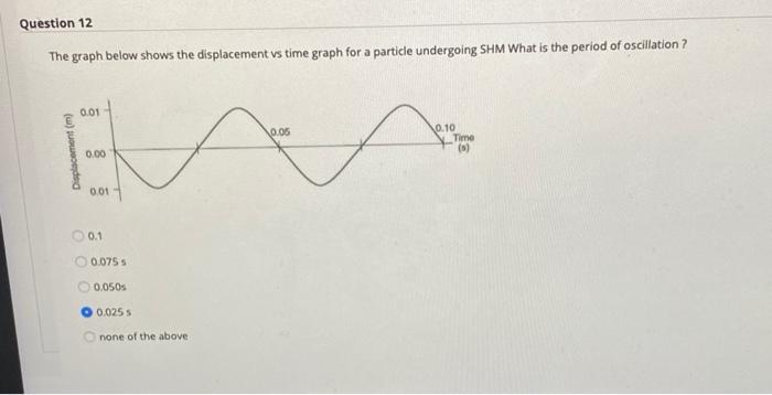 Solved Question 12 The graph below shows the displacement vs | Chegg.com