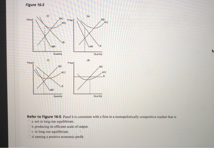 solved-figure-16-5-price-z-el-refer-to-figure-16-5-panel-b-chegg