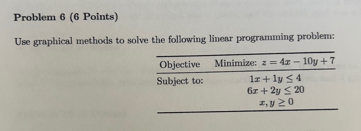 Solved Problem 6 (6 ﻿Points) ﻿Use graphical methods to solve | Chegg.com