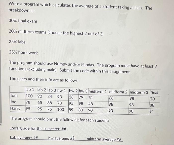 Solved Write a program which calculates the average of a | Chegg.com