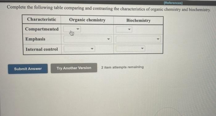 (References Complete the following table comparing | Chegg.com