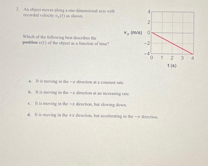 Solved 2. An object moves along a one-dimensional axis with | Chegg.com