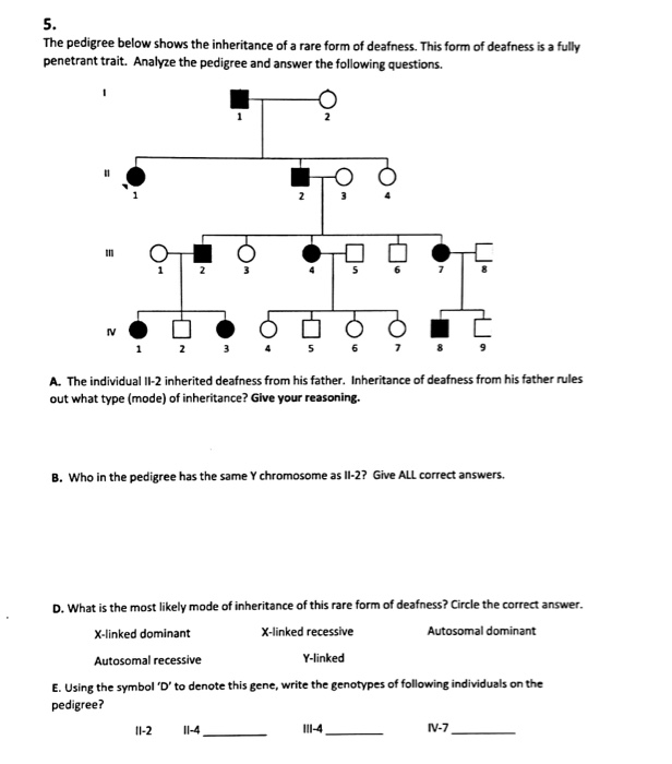 Solved 5. The pedigree below shows the inheritance of a rare | Chegg.com