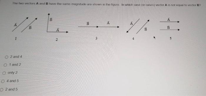 Solved The Two Vectors A And B Have The Same Magnitude Are | Chegg.com