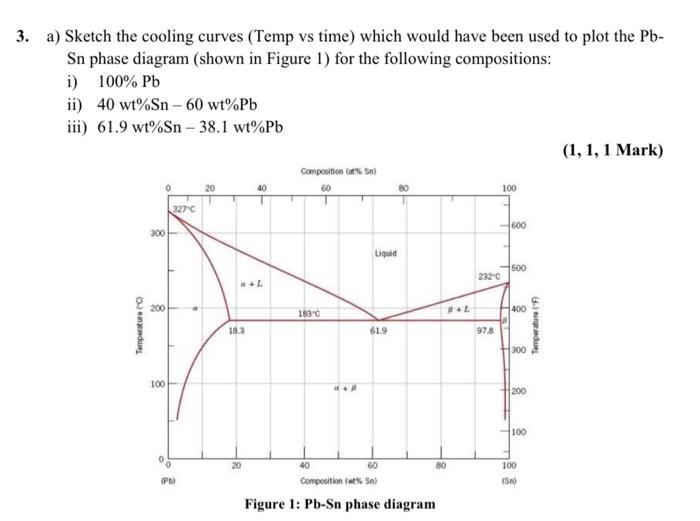 Solved 3. a) Sketch the cooling curves (Temp vs time) which | Chegg.com