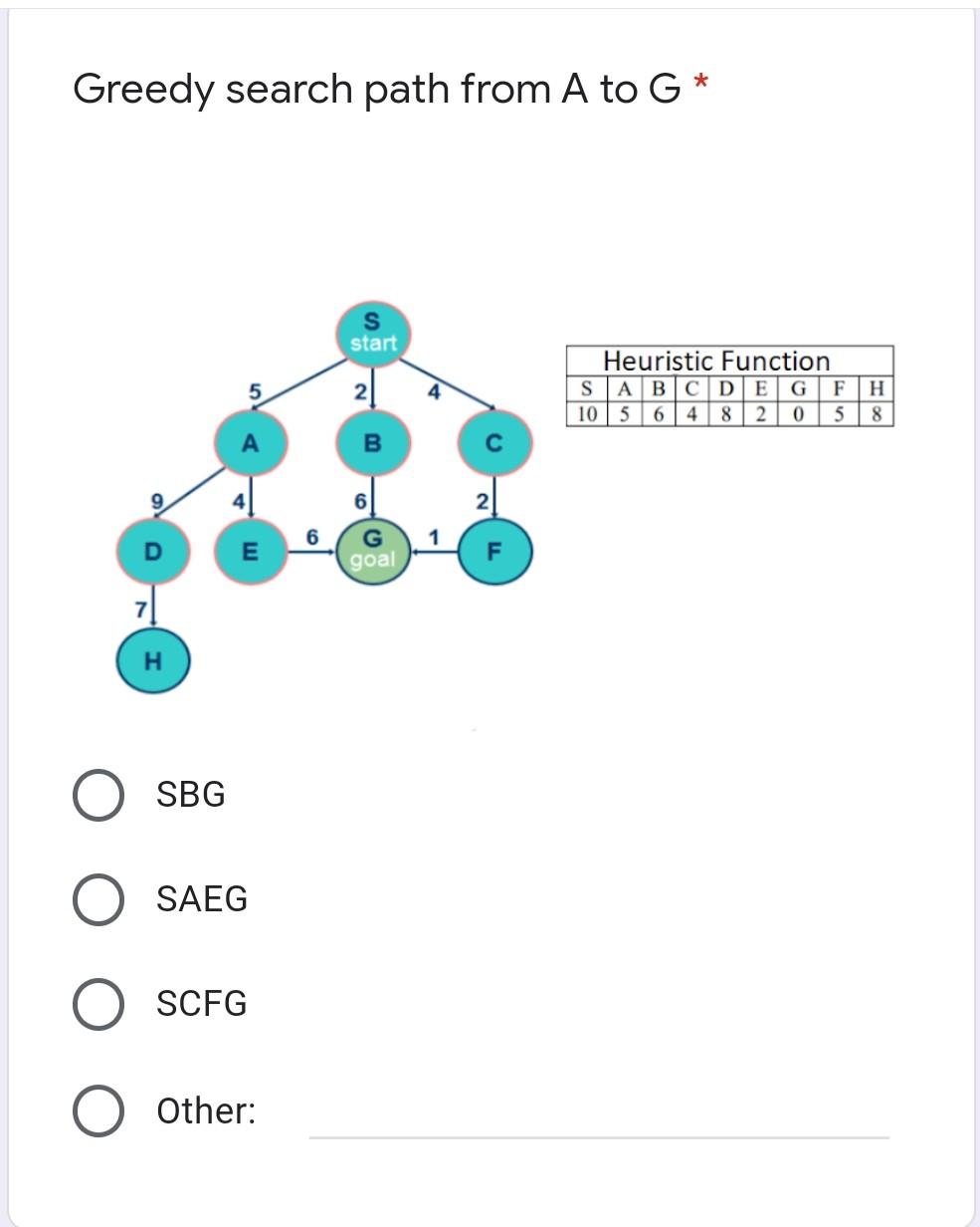 Solved * Greedy search path from A to G* S start 2. 21 | Chegg.com
